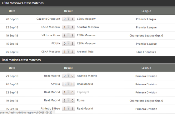 CSKA Moscow - Real Madrid: Kền kền trắng lại săn mồi ảnh 4