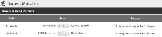 CSKA Moscow - Real Madrid: Kền kền trắng lại săn mồi ảnh 3