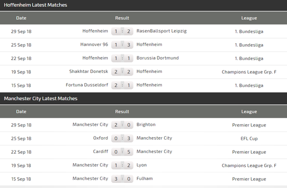 Hoffenheim - Manchester City: Quyền lực của Pep Guardiola ảnh 3