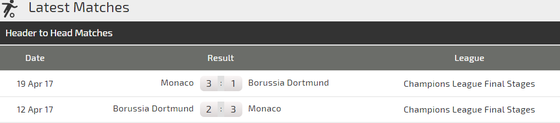 Dortmund - Monaco: Đêm diễn của Marco Reus ảnh 3