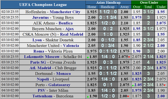 Hoffenheim - Manchester City: Quyền lực của Pep Guardiola ảnh 1