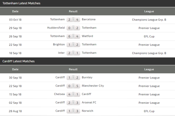 Tottenham – Cardiff: Gà trống triệt hạ Chim xanh ảnh 5