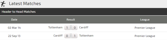 Tottenham – Cardiff: Gà trống triệt hạ Chim xanh ảnh 4
