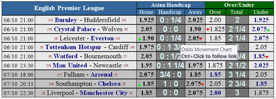 Tottenham – Cardiff: Gà trống triệt hạ Chim xanh ảnh 1