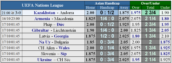 Lịch thi đấu bóng đá quốc tế Nations League ngày 13 và 14-10 ảnh 1