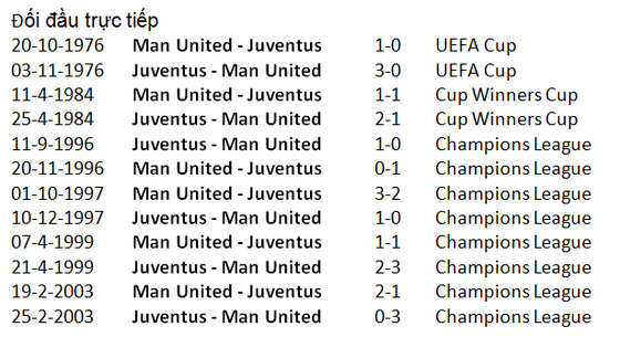 Man United - Juventus: Ronaldo tung hoành Old Trafford ảnh 4