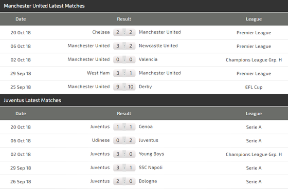 Man United - Juventus: Ronaldo tung hoành Old Trafford ảnh 5