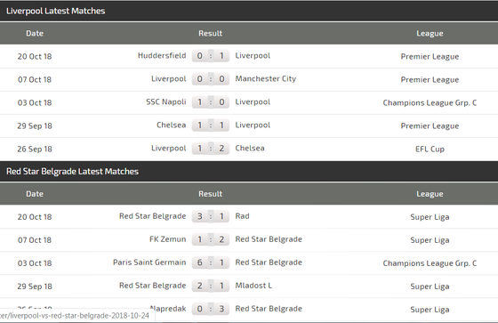 Liverpool – Red Star: Cơn mưa bàn thằng ở Anfield ảnh 4