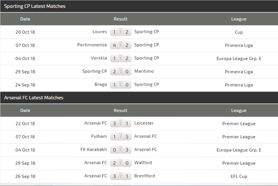 Sporting Lisbon – Arsenal: Keo dài niềm vui ảnh 3