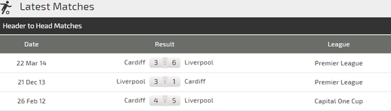 Liverpool - Cardiff: Khi Mo Salah vào phom ảnh 3