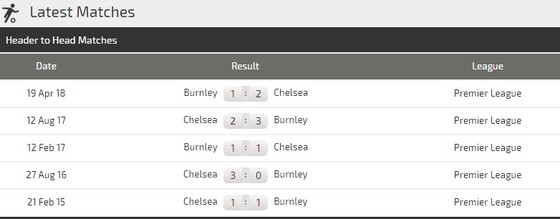 Burnley - Chelsea: Màn trình diễn của Hazard ảnh 3