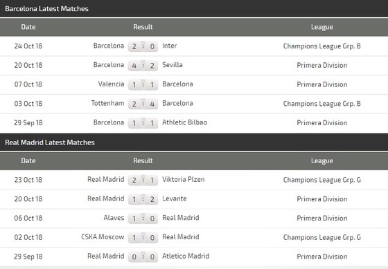 Barcelona - Real Madrid ảnh 3