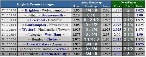 Liverpool - Cardiff: Khi Mo Salah vào phom ảnh 1
