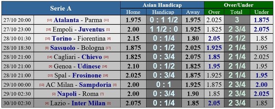 Lịch thi đấu giải Ngoại hạng Anh vòng 10 ngày 27-10 ảnh 7