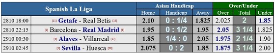 Barcelona - Real Madrid ảnh 1