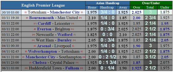 Tottenham - Manchester City: Trợ lực bất ngờ từ Wembley ảnh 5