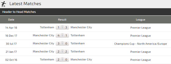 Tottenham - Manchester City: Trợ lực bất ngờ từ Wembley ảnh 3