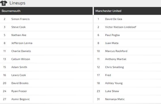 Bournemouth - Manchester United: Vẫn chờ bàn thắng của Martial ảnh 2