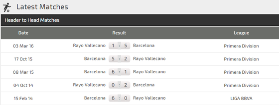 Rayo Vallecano - Barcelona: Cuộc chiến giữa đáy và đỉnh ảnh 3