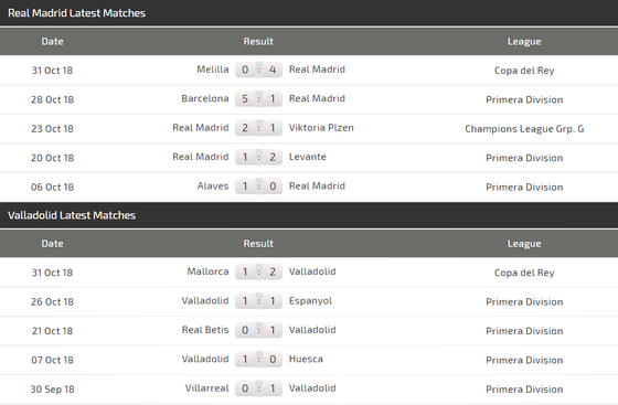 Real Madrid - Valladollid: Khoảng cách nhỏ nhoi ảnh 3