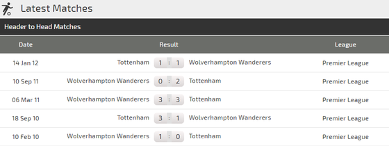 Wolves - Tottenham: Cuộc chiến giữa Sói và Gà trống ảnh 2