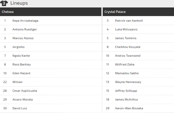 Chelsea - Crystal Palace: The Blues vùi dập Đại bàng ảnh 3