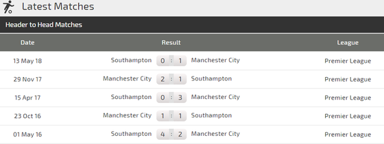 Manchester City - Southampton: Mưa to ở Etihad ảnh 4