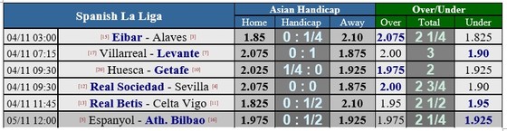 Lịch thi đấu giải Ngoại hạng Anh vòng 11 ngày 3-11 ảnh 17