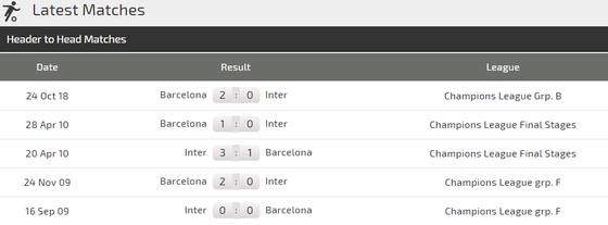 Inter Milan – Barcelona: Mang Messi sang Milan, Barca quyết thắng ở San Siro ảnh 3