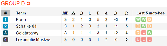 Lịch thi đấu bóng đá Champions League ngày 6-11 ảnh 8