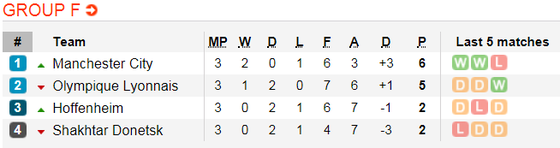 Lịch thi đấu bóng đá Champions League ngày 6-11 ảnh 10