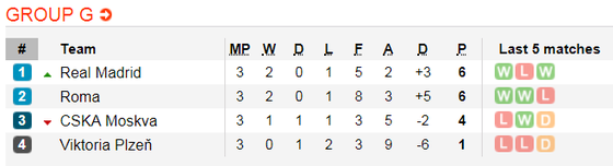 Lịch thi đấu bóng đá Champions League ngày 6-11 ảnh 11