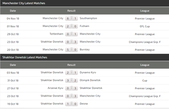 Manchester City - Shakhtar Donetsk: Hai bàn là quá đủ ảnh 4