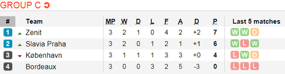 Lịch thi đấu bóng đá Europa League ngày 8-11 ảnh 5