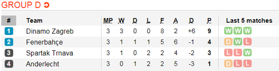 Lịch thi đấu bóng đá Europa League ngày 8-11 ảnh 6