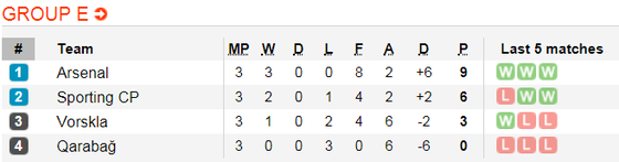 Lịch thi đấu bóng đá Europa League ngày 8-11 ảnh 7