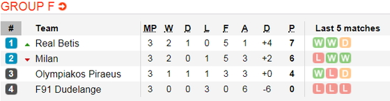 Lịch thi đấu bóng đá Europa League ngày 8-11 ảnh 8