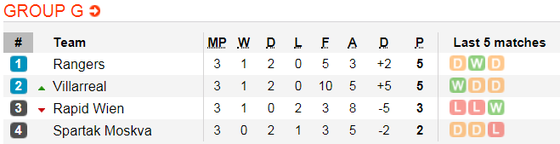 Lịch thi đấu bóng đá Europa League ngày 8-11 ảnh 9