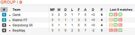 Lịch thi đấu bóng đá Europa League ngày 8-11 ảnh 11