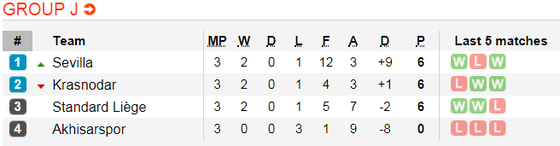 Lịch thi đấu bóng đá Europa League ngày 8-11 ảnh 12