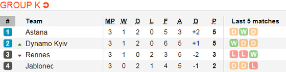 Lịch thi đấu bóng đá Europa League ngày 8-11 ảnh 13