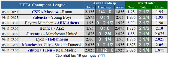 Manchester City - Shakhtar Donetsk: Hai bàn là quá đủ ảnh 1