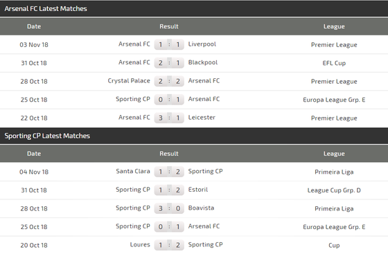 Arsenal - Sporting Lisbone: Aubameyang bùng nổ ảnh 3