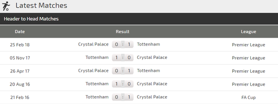Crystal Palace – Tottenham: Đại bàng đấu Gà trống ảnh 4