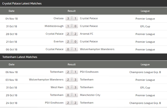 Crystal Palace – Tottenham: Đại bàng đấu Gà trống ảnh 5