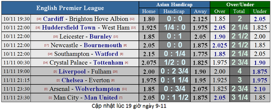 Crystal Palace – Tottenham: Đại bàng đấu Gà trống ảnh 7