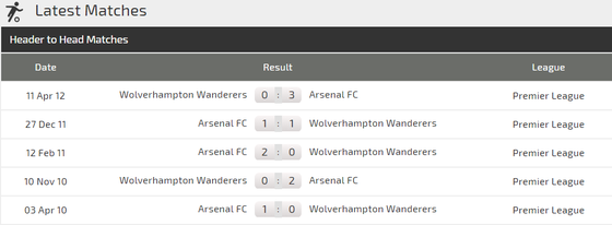 Arsenal - Wolves: Khi Pháo thủ đụng độ người Bồ ảnh 3