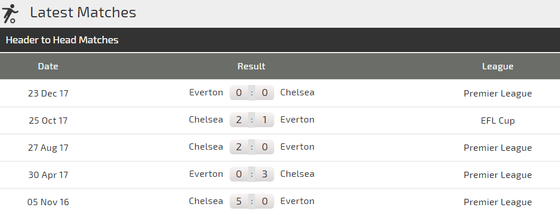 Chelsea - Everton: Chờ xem Hazard tòa sáng ảnh 3