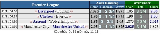 Arsenal - Wolves: Khi Pháo thủ đụng độ người Bồ ảnh 1
