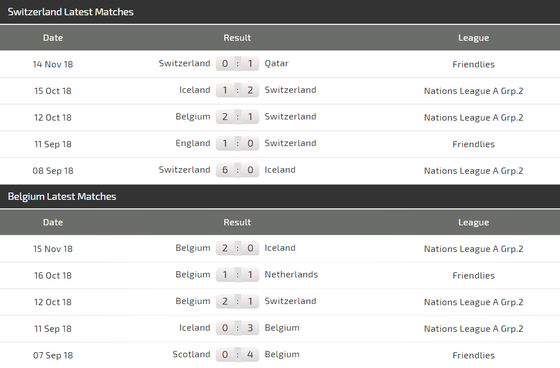 Nations League, Thụy Sĩ – Bỉ: Hazard sẽ tạo nên khác biệt ảnh 4
